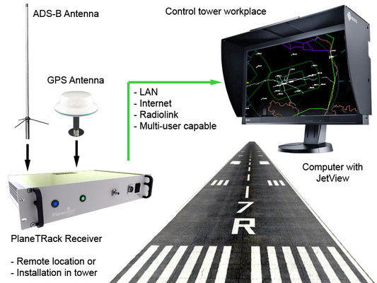 Streamline Your Air Traffic Control Operations with GFD1090 ADS-B Ground Receiver